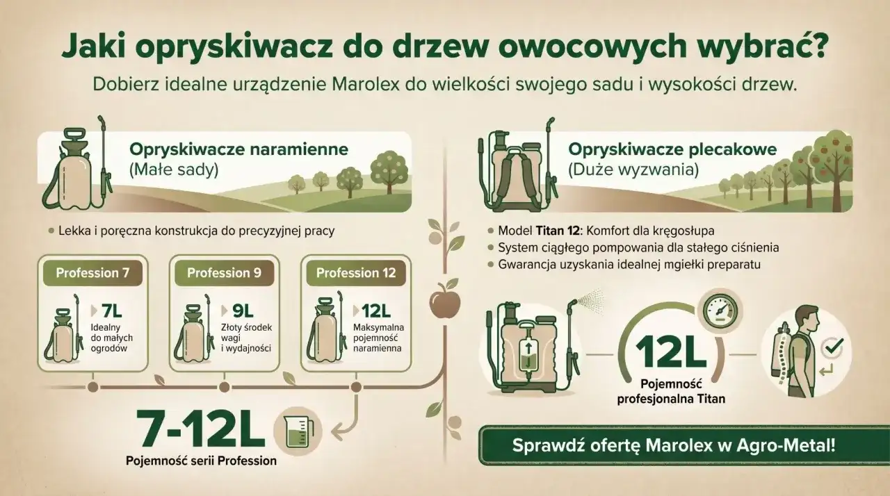 Opryski drzew owocowych i chwasty pod koronami - kiedy i jak